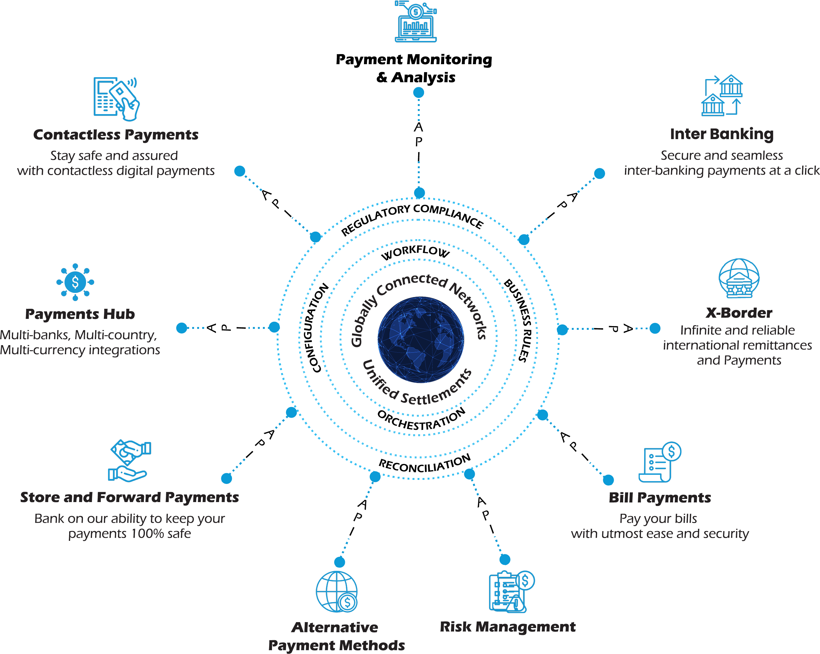 PayGlobal360®